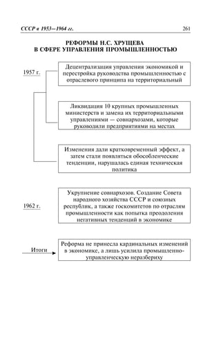 ÐÅÔÎÐÌÛ Í.Ñ. ÕÐÓÙÅÂÀ
Â ÑÔÅÐÅ ÓÏÐÀÂËÅÍÈß ÏÐÎÌÛØËÅÍÍÎÑÒÜÞ
Ðåôîðìû Í.Ñ. Õðóùåâà â ñôåðå óïðàâëåíèÿ ïðîìûøëåííîñòüþ
ÑÑÑÐ â 1953—1964 ãã. 261
Äåöåíòðàëèçàöèÿ óïðàâëåíèÿ ýêîíîìèêîé è
ïåðåñòðîéêà ðóêîâîäñòâà ïðîìûøëåííîñòüþ ñ
îòðàñëåâîãî ïðèíöèïà íà òåððèòîðèàëüíûé
Ëèêâèäàöèÿ 10 êðóïíûõ ïðîìûøëåííûõ
ìèíèñòåðñòâ è çàìåíà èõ òåððèòîðèàëüíûìè
óïðàâëåíèÿìè — ñîâíàðõîçàìè, êîòîðûå
ðóêîâîäèëè ïðåäïðèÿòèÿìè íà ìåñòàõ
Èçìåíåíèÿ äàëè êðàòêîâðåìåííûé ýôôåêò, à
çàòåì ñòàëè ïîÿâëÿòüñÿ îáîñîáëåí÷åñêèå
òåíäåíöèè, íàðóøàëàñü åäèíàÿ òåõíè÷åñêàÿ
ïîëèòèêà
Óêðóïíåíèå ñîâíàðõîçîâ. Ñîçäàíèå Ñîâåòà
íàðîäíîãî õîçÿéñòâà ÑÑÑÐ è ñîþçíûõ
ðåñïóáëèê, à òàêæå ãîñêîìèòåòîâ ïî îòðàñëÿì
ïðîìûøëåííîñòè êàê ïîïûòêà ïðåîäîëåíèÿ
íåãàòèâíûõ òåíäåíöèé â ýêîíîìèêå
Ðåôîðìà íå ïðèíåñëà êàðäèíàëüíûõ èçìåíåíèé
â ýêîíîìèêå, à ëèøü óñèëèëà ïðîìûøëåííî-
óïðàâëåí÷åñêóþ íåðàçáåðèõó
1957 ã.
1962 ã.
Èòîãè
 