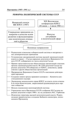 ÐÅÔÎÐÌÀ ÏÎËÈÒÈ×ÅÑÊÎÉ ÑÈÑÒÅÌÛ ÑÑÑÐ
Ïåðåñòðîéêà (1985—1991 ãã.) 285
ßíâàðñêèé ïëåíóì
ÖÊ ÊÏÑÑ (1987)
XIX Âñåñîþçíàÿ
êîíôåðåíöèÿ ÊÏÑÑ
(26 èþíÿ — 1 èþëÿ 1988 ã.)
Óòâåðæäåíèå ïðèíöèïîâ äå-
ìîêðàòèè â êà÷åñòâå îñíîâ
ðàçâèòèÿ è ôóíêöèîíèðîâà-
íèÿ ïîëèòè÷åñêèõ îòíîøå-
íèé â îáùåñòâå
Èìïóëüñ
äëÿ ðåôîðì
â ïîëèòè÷åñêîé ñôåðå
Îñíîâíûå íàïðàâëåíèÿ
Ðàäèêàëüíîå èçìåíåíèå èçáèðàòåëüíîé ñèñòåìû è âíåäðåíèå â
íåå äåìîêðàòè÷åñêèõ ïðèíöèïîâ
Óñòàíîâëåíèå äâóõóðîâíåâîé ñèñòåìû âûñøåé çàêîíîäàòåëüíîé
âëàñòè â ñòðàíå — Ñúåçäà íàðîäíûõ äåïóòàòîâ è Âåðõîâíîãî Ñî-
âåòà ÑÑÑÐ, èçáèðàåìîãî èç ÷èñëà äåïóòàòîâ Ñúåçäà
Ïðÿìîå ïðåäñòàâèòåëüñòâî îáùåñòâåííûõ îðãàíèçàöèé â âûñøèõ
îðãàíàõ çàêîíîäàòåëüíîé âëàñòè. Èç 2250 äåïóòàòîâ Ñúåçäà íà-
ðîäíûõ äåïóòàòîâ 750 èçáèðàëèñü îò ÊÏÑÑ, êîìñîìîëà, ïðîô-
ñîþçîâ è äðóãèõ îáùåñòâåííûõ îðãàíèçàöèé
Ïðåâðàùåíèå Âåðõîâíîãî Ñîâåòà ÑÑÑÐ â ïîñòîÿííî äåéñòâóþ-
ùèé ïàðëàìåíò
Ñîçäàíèå íîâîãî îðãàíà ïðàâîâîãî êîíòðîëÿ — Êîìèòåòà êîí-
ñòèòóöèîííîãî íàäçîðà
Ëèêâèäàöèÿ ìîíîïîëüíîãî ïðàâà ÊÏÑÑ íà âëàñòü ïóòåì îòìåíû
6-é ñòàòüè Êîíñòèòóöèè, çàêðåïëÿâøåé ðóêîâîäÿùóþ ðîëü ïàð-
òèè â îáùåñòâå
Íà÷àëî ñòàíîâëåíèÿ ìíîãîïàðòèéíîé ñèñòåìû
Ó÷ðåæäåíèå ïîñòà Ïðåçèäåíòà ÑÑÑÐ è èçáðàíèå III Ñúåçäîì íà-
ðîäíûõ äåïóòàòîâ â ìàðòå 1990 ã. íà ýòó äîëæíîñòü Ì.Ñ. Ãîðáà÷åâà
Èçìåíåíèå ñòðóêòóðû âûñøåé èñïîëíèòåëüíîé âëàñòè. Ðåîðãà-
íèçàöèÿ ïðàâèòåëüñòâà è ñîçäàíèå Êàáèíåòà ìèíèñòðîâ, ïîä÷è-
íåííîãî Ïðåçèäåíòó
 