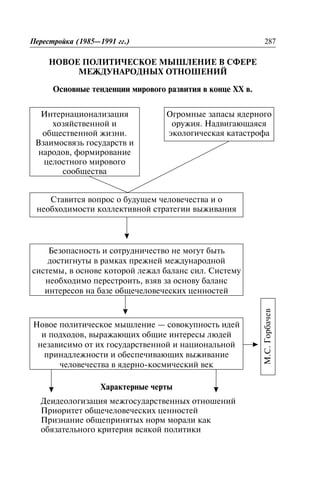 ÍÎÂÎÅ ÏÎËÈÒÈ×ÅÑÊÎÅ ÌÛØËÅÍÈÅ Â ÑÔÅÐÅ
ÌÅÆÄÓÍÀÐÎÄÍÛÕ ÎÒÍÎØÅÍÈÉ
Îñíîâíûå òåíäåíöèè ìèðîâîãî ðàçâèòèÿ â êîíöå XX â.
Ïåðåñòðîéêà (1985—1991 ãã.) 287
Èíòåðíàöèîíàëèçàöèÿ
õîçÿéñòâåííîé è
îáùåñòâåííîé æèçíè.
Âçàèìîñâÿçü ãîñóäàðñòâ è
íàðîäîâ, ôîðìèðîâàíèå
öåëîñòíîãî ìèðîâîãî
ñîîáùåñòâà
Îãðîìíûå çàïàñû ÿäåðíîãî
îðóæèÿ. Íàäâèãàþùàÿñÿ
ýêîëîãè÷åñêàÿ êàòàñòðîôà
Ñòàâèòñÿ âîïðîñ î áóäóùåì ÷åëîâå÷åñòâà è î
íåîáõîäèìîñòè êîëëåêòèâíîé ñòðàòåãèè âûæèâàíèÿ
Áåçîïàñíîñòü è ñîòðóäíè÷åñòâî íå ìîãóò áûòü
äîñòèãíóòû â ðàìêàõ ïðåæíåé ìåæäóíàðîäíîé
ñèñòåìû, â îñíîâå êîòîðîé ëåæàë áàëàíñ ñèë. Ñèñòåìó
íåîáõîäèìî ïåðåñòðîèòü, âçÿâ çà îñíîâó áàëàíñ
èíòåðåñîâ íà áàçå îáùå÷åëîâå÷åñêèõ öåííîñòåé
Íîâîå ïîëèòè÷åñêîå ìûøëåíèå — ñîâîêóïíîñòü èäåé
è ïîäõîäîâ, âûðàæàþùèõ îáùèå èíòåðåñû ëþäåé
íåçàâèñèìî îò èõ ãîñóäàðñòâåííîé è íàöèîíàëüíîé
ïðèíàäëåæíîñòè è îáåñïå÷èâàþùèõ âûæèâàíèå
÷åëîâå÷åñòâà â ÿäåðíî-êîñìè÷åñêèé âåê
Õàðàêòåðíûå ÷åðòû
Äåèäåîëîãèçàöèÿ ìåæãîñóäàðñòâåííûõ îòíîøåíèé
Ïðèîðèòåò îáùå÷åëîâå÷åñêèõ öåííîñòåé
Ïðèçíàíèå îáùåïðèíÿòûõ íîðì ìîðàëè êàê
îáÿçàòåëüíîãî êðèòåðèÿ âñÿêîé ïîëèòèêè
Ì.Ñ.Ãîðáà÷åâ
 
