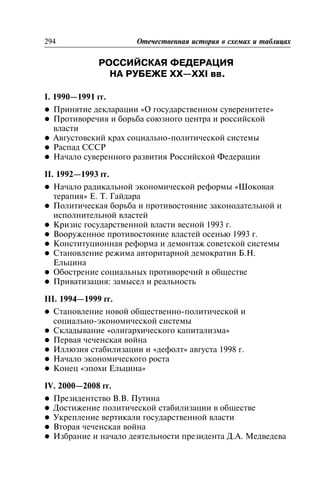 ÐÎÑÑÈÉÑÊÀß ÔÅÄÅÐÀÖÈß
ÍÀ ÐÓÁÅÆÅ XX—XXI ââ.
Ðîññèéñêàÿ Ôåäåðàöèÿ íà ðóáåæå XX—XXI ââ.
I. 1990—1991 ãã.
l Ïðèíÿòèå äåêëàðàöèè «Î ãîñóäàðñòâåííîì ñóâåðåíèòåòå»
l Ïðîòèâîðå÷èÿ è áîðüáà ñîþçíîãî öåíòðà è ðîññèéñêîé
âëàñòè
l Àâãóñòîâñêèé êðàõ ñîöèàëüíî-ïîëèòè÷åñêîé ñèñòåìû
l Ðàñïàä ÑÑÑÐ
l Íà÷àëî ñóâåðåííîãî ðàçâèòèÿ Ðîññèéñêîé Ôåäåðàöèè
II. 1992—1993 ãã.
l Íà÷àëî ðàäèêàëüíîé ýêîíîìè÷åñêîé ðåôîðìû «Øîêîâàÿ
òåðàïèÿ» Å. Ò. Ãàéäàðà
l Ïîëèòè÷åñêàÿ áîðüáà è ïðîòèâîñòîÿíèå çàêîíîäàòåëüíîé è
èñïîëíèòåëüíîé âëàñòåé
l Êðèçèñ ãîñóäàðñòâåííîé âëàñòè âåñíîé 1993 ã.
l Âîîðóæåííîå ïðîòèâîñòîÿíèå âëàñòåé îñåíüþ 1993 ã.
l Êîíñòèòóöèîííàÿ ðåôîðìà è äåìîíòàæ ñîâåòñêîé ñèñòåìû
l Ñòàíîâëåíèå ðåæèìà àâòîðèòàðíîé äåìîêðàòèè Á.Í.
Åëüöèíà
l Îáîñòðåíèå ñîöèàëüíûõ ïðîòèâîðå÷èé â îáùåñòâå
l Ïðèâàòèçàöèÿ: çàìûñåë è ðåàëüíîñòü
III. 1994—1999 ãã.
l Ñòàíîâëåíèå íîâîé îáùåñòâåííî-ïîëèòè÷åñêîé è
ñîöèàëüíî-ýêîíîìè÷åñêîé ñèñòåìû
l Ñêëàäûâàíèå «îëèãàðõè÷åñêîãî êàïèòàëèçìà»
l Ïåðâàÿ ÷å÷åíñêàÿ âîéíà
l Èëëþçèÿ ñòàáèëèçàöèè è «äåôîëò» àâãóñòà 1998 ã.
l Íà÷àëî ýêîíîìè÷åñêîãî ðîñòà
l Êîíåö «ýïîõè Åëüöèíà»
IV. 2000—2008 ãã.
l Ïðåçèäåíòñòâî Â.Â. Ïóòèíà
l Äîñòèæåíèå ïîëèòè÷åñêîé ñòàáèëèçàöèè â îáùåñòâå
l Óêðåïëåíèå âåðòèêàëè ãîñóäàðñòâåííîé âëàñòè
l Âòîðàÿ ÷å÷åíñêàÿ âîéíà
l Èçáðàíèå è íà÷àëî äåÿòåëüíîñòè ïðåçèäåíòà Ä.À. Ìåäâåäåâà
294 Îòå÷åñòâåííàÿ èñòîðèÿ â ñõåìàõ è òàáëèöàõ
 