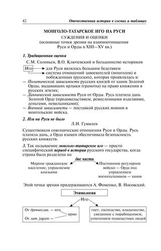ÌÎÍÃÎËÎ-ÒÀÒÀÐÑÊÎÅ ÈÃÎ ÍÀ ÐÓÑÈ
ÑÓÆÄÅÍÈß È ÎÖÅÍÊÈ
(îñíîâíûå òî÷êè çðåíèÿ íà âçàèìîîòíîøåíèÿ
Ðóñè è Îðäû â XIII—XV ââ.)
1. Òðàäèöèîííàÿ îöåíêà
Ñ.Ì. Ñîëîâüåâ, Â.Î. Êëþ÷åâñêèé è áîëüøèíñòâî èñòîðèêîâ
Èãî äëÿ Ðóñè ÿâëÿëîñü áîëüøèì áåäñòâèåì
ñèñòåìà îòíîøåíèé çàâîåâàòåëåé (ìîíãîëîâ) è
ïîáåæäåííûõ (ðóññêèõ), êîòîðàÿ ïðîÿâëÿëàñü â:
— Ïîëèòè÷åñêîé çàâèñèìîñòè ðóññêèõ êíÿçåé îò õàíîâ Çîëîòîé
Îðäû, âûäàâàâøèõ ÿðëûêè (ãðàìîòû) íà ïðàâî êíÿæåíèÿ â
ðóññêèõ çåìëÿõ;
— Äàííè÷åñêîé çàâèñèìîñòè Ðóñè îò Îðäû. Ðóñü ïëàòèëà äàíü
Çîëîòîé Îðäå (ïðîäîâîëüñòâèåì, ðåìåñëåííûìè èçäåëèÿìè,
äåíüãàìè, íeâoëüíèêaìè);
— Âîåííîé çàâèñèìîñòè — ïîñòàâêîé ðóññêèõ âîèíîâ â
ìîíãîëüñêèå âîéñêà.
2. Èãà íà Ðóñè íå áûëî
Ë.Í. Ãóìèëåâ
Ñóùåñòâîâàëè ñîþçíè÷åñêèå îòíîøåíèÿ Ðóñè è Îðäû. Ðóñü
ïëàòèëà äàíü, à Îðäà âçàìåí îáåñïå÷èâàëà áåçîïàñíîñòü
ðóññêèõ êíÿæåñòâ.
3. Òàê íàçûâàåìîå ìîíãîëî-òàòàðñêîå èãî — ïðîñòî
ñïåöèôè÷åñêèé ïåðèîä â èñòîðèè ðóññêîãî ãîñóäàðñòâà, êîãäà
ñòðàíà áûëà ðàçäåëåíà íà
äâå ÷àñòè
Ìèðíîå ãðàæäàíñêîå
íàñåëåíèå, óïðàâëÿåìîå
êíÿçüÿìè
Ïîñòîÿííîå ðåãóëÿðíîå
âîéñêî — Îðäà ïîä
óïðàâëåíèåì
âîåíà÷àëüíèêîâ — õàíîâ
Ýòîé òî÷êè çðåíèÿ ïðèäåðæèâàþòñÿ À. Ôîìåíêî, Â. Íîñîâñêèé.
Ýòèìîëîãèÿ
Èãî
Îò äðåâíåñëàâ. — èãî
ÿðìî
Îò ëàò. jugum —
ãíåò, ãîñïîäñòâî, âëàäû÷åñòâî,
ñâÿçàííîå ñ ïîðàáîùåíèåì,
óãíåòåíèåì ïîäâëàñòíûõ ëþäåé
42 Îòå÷åñòâåííàÿ èñòîðèÿ â ñõåìàõ è òàáëèöàõ
 