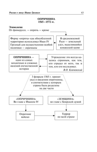 ÎÏÐÈ×ÍÈÍÀ
1565—1572 ãã.
Ýòèìîëîãèÿ
Îò äðåâíåðóññê. — îïðè÷ü — êðîìå
Ðîññèÿ â ýïîõó Èâàíà Ãðîçíîãî 63
3 ôåâðàëÿ 1565 ã. ïðèíÿò
óêàç î ââåäåíèè îïðè÷íèíû,
â ñîîòâåòñòâèè ñ êîòîðûì
ñòðàíà áûëà ðàçäåëåíà
íà äâå ÷àñòè
Ôîðìó «îïðè÷à» êàê îáîñîáëåííîé
òåððèòîðèè èñïîëüçîâàë Èâàí IV
Ãðîçíûé äëÿ îñóùåñòâëåíèÿ îñîáîé
ïîëèòèêè — îïðè÷íèíû
Â ñðåäíåâåêîâîé
Ðóñè — çåìåëüíûé
óäåë, âûäåëÿâøèéñÿ
êíÿæåñêîé âäîâå
ÎÏÐÈ×ÍÈÍÀ —
îäíî èç ñàìûõ
çàãàäî÷íûõ è ñëîæíûõ
ÿâëåíèé îòå÷åñòâåííîé
èñòîðèè
Ó÷ðåæäåíèå ýòî âñåãäà êà-
çàëîñü ñòðàííûì, êàê òåì,
êòî ñòðàäàë îò íåãî, òàê è
òåì, êòî åãî èññëåäîâàë.
Â.Î. Êëþ÷åâñêèé
«ÎÏÐÈ×ÍÈÍÀ»
Âî ãëàâå ñ Èâàíîì IV
Îïðè÷íîå
âîéñêî
«ÇÅÌÙÈÍÀ»
âî ãëàâå ñ Áîÿðñêîé äóìîé
Òåððîð
ïî âñåé ñòðàíå
 
