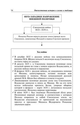 94 Îòå÷åñòâåííàÿ èñòîðèÿ â ñõåìàõ è òàáëèöàõ
ÞÃÎ-ÇÀÏÀÄÍÎÅ ÍÀÏÐÀÂËÅÍÈÅ
ÂÍÅØÍÅÉ ÏÎËÈÒÈÊÈ
Ñìîëåíñêàÿ âîéíà
1632—1634 ãã.
Ïîïûòêà Ðîññèè âåðíóòü ðóññêèå çåìëè (ïðåæäå âñåãî
Ñìîëåíñê), çàõâà÷åííûå Ïîëüøåé â ïåðèîä Ñìóòíîãî âðåìåíè
Õîä âîéíû
ü Â äåêàáðå 1632 ã. ðóññêèå âîéñêà ïîä êîìàíäîâàíèåì
áîÿðèíà Ì.Á. Øåèíà íà÷àëè 8-ìåñÿ÷íóþ îñàäó Ñìîëåíñêà,
íî âçÿòü ãîðîä íå óäàëîñü
ü Â àâãóñòå 1633 ã. ê Ñìîëåíñêó ïîäîøëè îñíîâíûå ñèëû
ïîëüñêîé àðìèè âî ãëàâå ñ íîâûì êîðîëåì Âëàäèñëàâîì, è
ðóññêèå âîéñêà ïîïàëè â îêðóæåíèå
ü Â ôåâðàëå 1634 ã. ðóññêèå âîéñêà, íå äîæäàâøèñü ïîìîùè
èç Ìîñêâû, êàïèòóëèðîâàëè, îñòàâèâ ïîëÿêàì âñþ
àðòèëëåðèþ è çíàìåíà. Ïîçæå êîìàíäóþùèé ðóññêîé
àðìèåé Ì.Á. Øåèí áûë îáâèíåí â èçìåíå è êàçíåí
ü Ëèêâèäèðîâàâ îñíîâíûå ðóññêèå ñèëû ïîä Ñìîëåíñêîì,
Âëàäèñëàâ äâèíóëñÿ â ïîõîä äà Ìîñêâó. Íî íà åãî ïóòè
âñòàëà íåáîëüøàÿ êðåïîñòü Áåëàÿ, óïîðíàÿ îáîðîíà
êîòîðîé â ôåâðàëå — ìàðòå 1634 ã. îñòàíîâèëà ïîëüñêîå
íàñòóïëåíèå. Íà÷àëèñü ìèðíûå ïåðåãîâîðû
ü Â èþíå 1634 ã. áûë ïîäïèñàí Ïîëÿíîâñêèé (áëèç ðåêè
Ïîëÿíîâêà) ìèðíûé äîãîâîð, â ñîîòâåòñòâèè ñ êîòîðûì
Ïîëüøà ñîõðàíÿëà çà ñîáîé Ñìîëåíñêèå çåìëè, íî
Âëàäèñëàâ îòêàçûâàëñÿ îò ïðèòÿçàíèé íà ìîñêîâñêèé
ïðåñòîë è ïðèçíàâàë Ìèõàèëà Ôåäîðîâè÷à Ðîìàíîâà
çàêîííûì öàðåì
 