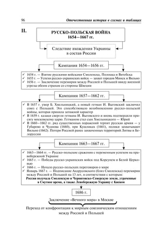 II.
Çàêëþ÷åíèå «Âå÷íîãî ìèðà» â Ìîñêâå
Ïåðåõîä îò êîíôðîíòàöèè ê ìèðíûì ñîþçíè÷åñêèì îòíîøåíèÿì
ìåæäó Ðîññèåé è Ïîëüøåé
96 Îòå÷åñòâåííàÿ èñòîðèÿ â ñõåìàõ è òàáëèöàõ
ÐÓÑÑÊÎ-ÏÎËÜÑÊÀß ÂÎÉÍÀ
1654—1667 ãã.
Ñëåäñòâèå âõîæäåíèÿ Óêðàèíû
â ñîñòàâ Ðîññèè
Êàìïàíèÿ 1657—1662 ãã.
ü Â 1657 ã. óìåð Á. Õìåëüíèöêèé, à íîâûé ãåòìàí È. Âûãîâñêèé çàêëþ÷èë
ñîþç ñ Ïîëüøåé. Ýòî ñïîñîáñòâîâàëî âîçîáíîâëåíèþ ðóññêî-ïîëüñêîé
âîéíû, êîòîðàÿ ïðèíÿëà çàòÿæíîé õàðàêòåð
ü Â 1659 ã. êàçàêè ñâåðãëè ãåòìàíà È. Âûãîâñêîãî è âíîâü ïîäòâåðäèëè ïðè-
ñÿãó ìîñêîâñêîìó öàðþ. Ãåòìàíîì ñòàë ñûí Õìåëüíèöêîãî — Þðèé
ü Â 1660—1662 ãã. ðÿä ñóùåñòâåííûõ ïîðàæåíèé òåðïèò ðóññêàÿ àðìèÿ — ó
Ãóáàðåâî è ×óäíîâà (1660), ïðè Êóøëèêàõ (1661), ïîëÿêè çàõâàòûâàþò
Âèëüíî (1662). Ïîòåðÿ Ðîññèåé ðàíåå çàõâà÷åííûõ òåððèòîðèé Ëèòâû è Áå-
ëîðóññèè
Êàìïàíèÿ 1654—1656 ãã.
ü 1654 ã. — Âçÿòèå ðóññêèìè âîéñêàìè Ñìîëåíñêà, Ïîëîöêà è Âèòåáñêà
ü 1655 ã. — Óñïåõè ðóññêî-óêðàèíñêèõ âîéñê — çàõâàò ãîðîäîâ Ìèíñê è Âèëüíî
ü 1656 ã. — Çàêëþ÷åíèå ïåðåìèðèÿ ìåæäó Ðîññèåé è Ïîëüøåé ââèäó âîåííîé
óãðîçû îáåèì ñòðàíàì ñî ñòîðîíû Øâåöèè
Êàìïàíèÿ 1663—1667 ãã.
ü 1663—1664 ãã. — Ðóññêî-ïîëüñêèå ñðàæåíèÿ ñ ïåðåìåííûì óñïåõîì íà ïðà-
âîáåðåæíîé Óêðàèíå
ü 1665 ã. — Ïîáåäû ðóññêî-óêðàèíñêèõ âîéñê ïîä Êîðñóíåì è Áåëîé Öåðêî-
âüþ
ü 1666 ã. — Íà÷àëî ðóññêî-ïîëüñêèõ ïåðåãîâîðîâ î ìèðå
ü ßíâàðü 1667 ã. — Ïîäïèñàíèå Àíäðóñîâñêîãî (áëèç Ñìîëåíñêà) ïåðåìèðèÿ
ìåæäó Ðîññèåé è Ïîëüøåé íà 13 ëåò, â ñîîòâåòñòâèè ñ êîòîðûì:
Ðîññèÿ ïîëó÷àëà Ñìîëåíñêóþ è ×åðíèãîâñêî-Ñåâåðñêóþ çåìëè, óòðà÷åííûå
â Ñìóòíîå âðåìÿ, à òàêæå Ëåâîáåðåæíóþ Óêðàèíó ñ Êèåâîì
1686 ã.
 