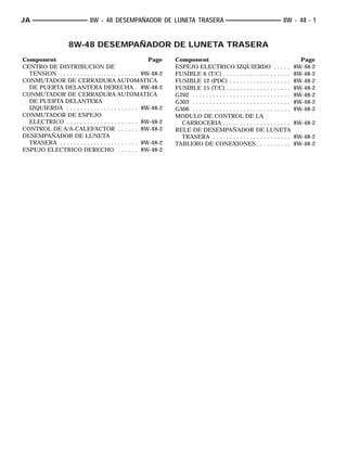8W-48 DESEMPAÑADOR DE LUNETA TRASERA
Component Page
CENTRO DE DISTRIBUCION DE
TENSION . . . . . . . . . . . . . . . . . . . . . . . 8W-48-2
CONMUTADOR DE CERRADURA AUTOMATICA
DE PUERTA DELANTERA DERECHA . 8W-48-2
CONMUTADOR DE CERRADURA AUTOMATICA
DE PUERTA DELANTERA
IZQUIERDA . . . . . . . . . . . . . . . . . . . . . 8W-48-2
CONMUTADOR DE ESPEJO
ELECTRICO . . . . . . . . . . . . . . . . . . . . . 8W-48-2
CONTROL DE A/A-CALEFACTOR . . . . . . 8W-48-2
DESEMPAÑADOR DE LUNETA
TRASERA . . . . . . . . . . . . . . . . . . . . . . . 8W-48-2
ESPEJO ELECTRICO DERECHO . . . . . . 8W-48-2
Component Page
ESPEJO ELECTRICO IZQUIERDO . . . . . 8W-48-2
FUSIBLE 6 (T/C) . . . . . . . . . . . . . . . . . . . . 8W-48-2
FUSIBLE 12 (PDC) . . . . . . . . . . . . . . . . . . 8W-48-2
FUSIBLE 15 (T/C) . . . . . . . . . . . . . . . . . . . 8W-48-2
G202 . . . . . . . . . . . . . . . . . . . . . . . . . . . . . 8W-48-2
G303 . . . . . . . . . . . . . . . . . . . . . . . . . . . . . 8W-48-2
G306 . . . . . . . . . . . . . . . . . . . . . . . . . . . . . 8W-48-2
MODULO DE CONTROL DE LA
CARROCERIA . . . . . . . . . . . . . . . . . . . . 8W-48-2
RELE DE DESEMPAÑADOR DE LUNETA
TRASERA . . . . . . . . . . . . . . . . . . . . . . . 8W-48-2
TABLERO DE CONEXIONES . . . . . . . . . . 8W-48-2
JA 8W - 48 DESEMPAÑADOR DE LUNETA TRASERA 8W - 48 - 1
 