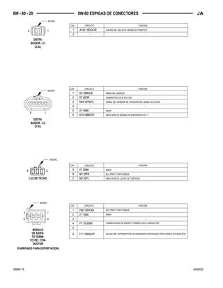 JAI08020J998W-16
JA8W - 80 - 20
A C
M2 20YL
M1 20PK
Z1 20BK
C
B
A
16
K19 18BK/GY
Z1 16BK
K44 18TN/YL
K7 20OR
K4 18BK/LB
6
5
4
3
2
1
- -
12 A142 18DG/OR
2
1
--- -
1
2
A142 18DG/OR2 1
--
1
2
3
4
5
6
K4 18BK/LB
K7 20OR
K44 18TN/YL
Z1 16BK
K19 18BK/GY
6 1
A
B
C
Z1 20BK
M1 20PK
M2 20YL
CA
F11 18RD/WT
P7 16LB/BK
Z1 16BK
P86 16PK/BK
6
5
4
3
2
1
- -
- -
1
4
3
6
8W-80 ESPIGAS DE CONECTORES
NEGRO
DISTRI-
BUIDOR - C1
NEGRO
DISTRI-
BUIDOR - C2
NEGRO
LUZ DE TECHO
NEGRO
MODULO
DE ASIEN-
TO TERMI-
CO DEL CON-
DUCTOR
FUNCIONCIRCUITOCAV.
SALIDA DEL RELE DE CIERRE AUTOMATICO
(2.5L)
CIRCUITO FUNCIONCAV.
MASA DEL SENSOR
SUMINISTRO DE 8 VOLTIOS
SEÑAL DEL SENSOR DE POSICION DEL ARBOL DE LEVAS
MASA
IMPULSOR DE BOBINA DE ENCENDIDO NO. 1
(2.5L)
FUNCIONCAV. CIRCUITO
MASA
B(+) PROT. POR FUSIBLE
IMPULSOR DE LUCES DE CORTESIA
FUNCIONCIRCUITOCAV.
B(+) PROT. POR FUSIBLE
MASA
CONMUTADOR DE ASIENTO TERMICO DEL CONDUCTOR
SALIDA DEL INTERRUPTOR DE ENCENDIDO PROTEGIDA POR FUSIBLE (ST-RUN-OFF)
(FABRICADO PARA EXPORTACION)
 
