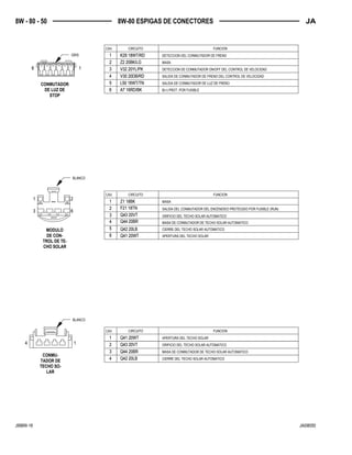 JAI08050J998W-16
JA8W - 80 - 50
1
2
3
4
Q41 20WT
Q43 20VT
Q44 20BR
Q42 20LB
14
F21 18TN
6
2
3
1
6
5
4
Q42 20LB
Q43 20VT
Q41 20WT
Q44 20BR
Z1 18BK
3
2
1
16
A7 16RD/BK
L50 16WT/TN
V30 20DB/RD
V32 20YL/PK
Z2 20BK/LG
K29 18WT/RD
6
5
4
3
2
11
2
3
4
5
6
K29 18WT/RD
Z2 20BK/LG
V32 20YL/PK
V30 20DB/RD
L50 16WT/TN
A7 16RD/BK
6 1
1
2
3
Z1 18BK
Q44 20BR
Q41 20WT
Q43 20VT
Q42 20LB
4
5
6
1
3
2
6
F21 18TN
4 1
Q42 20LB
Q44 20BR
Q43 20VT
Q41 20WT
4
3
2
1
8W-80 ESPIGAS DE CONECTORES
GRIS
CONMUTADOR
DE LUZ DE
STOP
BLANCO
MODULO
DE CON-
TROL DE TE-
CHO SOLAR
BLANCO
CONMU-
TADOR DE
TECHO SO-
LAR
FUNCIONCIRCUITOCAV.
DETECCION DEL CONMUTADOR DE FRENO
MASA
DETECCION DE CONMUTADOR ON/OFF DEL CONTROL DE VELOCIDAD
SALIDA DE CONMUTADOR DE FRENO DEL CONTROL DE VELOCIDAD
SALIDA DE CONMUTADOR DE LUZ DE FRENO
B(+) PROT. POR FUSIBLE
FUNCIONCIRCUITOCAV.
MASA
SALIDA DEL CONMUTADOR DEL ENCENDIDO PROTEGIDO POR FUSIBLE (RUN)
ORIFICIO DEL TECHO SOLAR AUTOMATICO
MASA DE CONMUTADOR DE TECHO SOLAR AUTOMATICO
CIERRE DEL TECHO SOLAR AUTOMATICO
APERTURA DEL TECHO SOLAR
CIRCUITO FUNCIONCAV.
APERTURA DEL TECHO SOLAR
ORIFICIO DEL TECHO SOLAR AUTOMATICO
MASA DE CONMUTADOR DE TECHO SOLAR AUTOMATICO
CIERRE DEL TECHO SOLAR AUTOMATICO
 