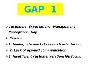 GAP 1
 Customers Expectations –Management
Perceptions Gap
 Causes:
 1. Inadequate market research orientation
 2. Lack of upward communication
 3. Insufficient customer relationship focus.

 