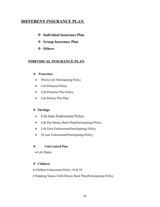 DIFFERENT INSURANCE PLAN


          Individual Insurance Plan
          Group Insurance Plan
          Others


  INDIVIDUAL INSURANCE PLAN


     Protection
     •    Whole Life Participating Policy
     •    Life Protector Policy
     •    Life Protector Plus Policy
     •    Life Partner Plus Plan


     Savings

     •    Life Gain Endowment Policy
     •    Life Pay Money Back Plan(Participating) Policy
     •    Life Gain Endowment(Participating) Policy
     •    20 year Endowment(Participating) Policy


            Unit Linked Plan
     • Life Maker


     Children
    • Children Endowment Policy 18 & 24
    • Stepping Stones Child Money Back Plan(Participating) Policy




                                            10
 