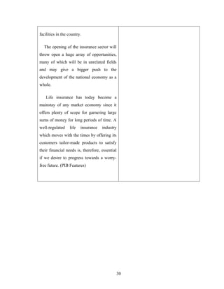 facilities in the country.

  The opening of the insurance sector will
throw open a huge array of opportunities,
many of which will be in unrelated fields
and may give a bigger push to the
development of the national economy as a
whole.

   Life insurance has today become a
mainstay of any market economy since it
offers plenty of scope for garnering large
sums of money for long periods of time. A
well-regulated    life   insurance   industry
which moves with the times by offering its
customers tailor-made products to satisfy
their financial needs is, therefore, essential
if we desire to progress towards a worry-
free future. (PIB Features)




                                             30
 