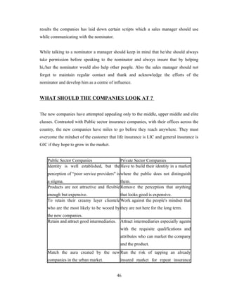 results the companies has laid down certain scripts which a sales manager should use
while communicating with the nominator.


While talking to a nominator a manager should keep in mind that he/she should always
take permission before speaking to the nominator and always insure that by helping
hi,/her the nominator would also help other people. Also the sales manager should not
forget to maintain regular contact and thank and acknowledge the efforts of the
nominator and develop him as a centre of influence.


WHAT SHOULD THE COMPANIES LOOK AT ?


The new companies have attempted appealing only to the middle, upper middle and elite
classes. Contrasted with Public sector insurance companies, with their offices across the
country, the new companies have miles to go before they reach anywhere. They must
overcome the mindset of the customer that life insurance is LIC and general insurance is
GIC if they hope to grow in the market.


    Public Sector Companies               Private Sector Companies
    Identity is well established, but the Have to build their identity in a market
    perception of “poor service providers" is where the public does not distinguish
    a stigma.                                them.
    Products are not attractive and flexible Remove the perception that anything
    enough but expensive.                  that looks good is expensive.
    To retain their creamy layer clientele Work against the people's mindset that
    who are the most likely to be wooed by they are not here for the long term.
    the new companies.
    Retain and attract good intermediaries. Attract intermediaries especially agents
                                             with the requisite qualifications and
                                             attributes who can market the company
                                             and the product.
    Match the aura created by the new Run the risk of tapping an already
    companies in the urban market.           insured market for repeat insurance


                                           46
 