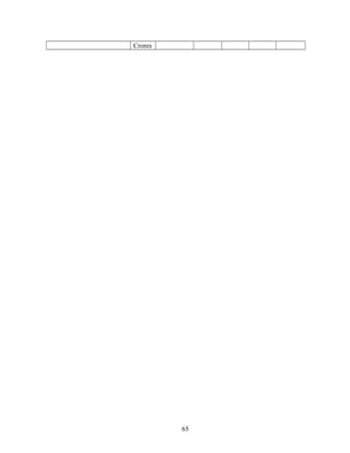 Crores




         65
 