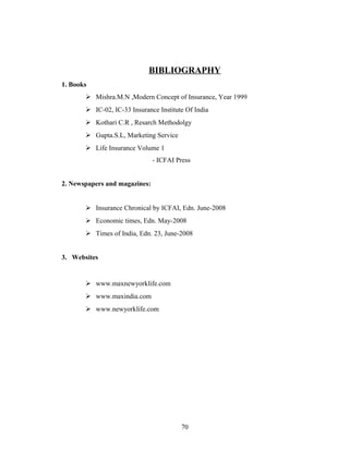 BIBLIOGRAPHY
1. Books
        Mishra.M.N ,Modern Concept of Insurance, Year 1999
        IC-02, IC-33 Insurance Institute Of India
        Kothari C.R , Resarch Methodolgy
        Gupta.S.L, Marketing Service
        Life Insurance Volume 1
                               - ICFAI Press


2. Newspapers and magazines:


        Insurance Chronical by ICFAI, Edn. June-2008
        Economic times, Edn. May-2008
        Times of India, Edn. 23, June-2008


3. Websites


        www.maxnewyorklife.com
        www.maxindia.com
        www.newyorklife.com




                                        70
 
