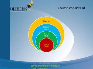 Course consists of
Course
Speciali-
zation
Area of
Study
Level of
Study
Learning Dreams Come True!
27-28, Ground Floor, Shobha Pavani Complex,
Vidyanagar, Hyderabad, Andhra Pradesh 500 044
INDIA . 91-40-2761 0029 or 91-40-4028 0611
E-mail ID : info@olbees.com
 