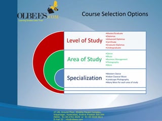 Course Selection Options
Level of Study
Area of Study
Specialization
•Master/Graduate
•Diplomas
•Advanced Diplomas
•Certificate
•Graduate Diplomas
•Undergraduate
•Dance
•Music
•Business Management
•Photography
•More
•Western Dance
•Indian Classical Music
•Landscape Photography
•Many More for each area of study
Learning Dreams Come True!
27-28, Ground Floor, Shobha Pavani Complex,
Vidyanagar, Hyderabad, Andhra Pradesh 500 044
INDIA . 91-40-2761 0029 or 91-40-4028 0611
E-mail ID : info@olbees.com
 