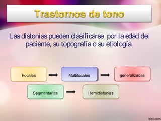 Lasdistoniaspueden clasificarse por laedad del
paciente, su topografíao su etiología.
Focales
Segmentarias
MultifocalesMultifocales
Hemidistonias
generalizadas
 