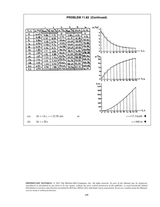 PROPRIETARY MATERIAL. © 2013 The McGraw-Hill Companies, Inc. All rights reserved. No part of this Manual may be displayed,
reproduced or distributed in any form or by any means, without the prior written permission of the publisher, or used beyond the limited
distribution to teachers and educators permitted by McGraw-Hill for their individual course preparation. If you are a student using this Manual,
you are using it without permission.
119
PROBLEM 11.82 (Continued)
(a) At 8 s, 32.58 m/st v= = or 117.3 km/hv = 
(b) At 20 st = 660 mx = 
 