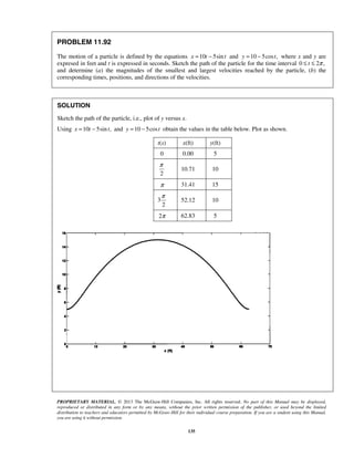 PROPRIETARY MATERIAL. © 2013 The McGraw-Hill Companies, Inc. All rights reserved. No part of this Manual may be displayed,
reproduced or distributed in any form or by any means, without the prior written permission of the publisher, or used beyond the limited
distribution to teachers and educators permitted by McGraw-Hill for their individual course preparation. If you are a student using this Manual,
you are using it without permission.
135
PROBLEM 11.92
The motion of a particle is defined by the equations 10 5sinx t t= − and 10 5cos ,y t= − where x and y are
expresed in feet and t is expressed in seconds. Sketch the path of the particle for the time interval 0 2 ,t π≤ ≤
and determine (a) the magnitudes of the smallest and largest velocities reached by the particle, (b) the
corresponding times, positions, and directions of the velocities.
SOLUTION
Sketch the path of the particle, i.e., plot of y versus x.
Using 10 5sin ,x t t= − and 10 5cosy t= − obtain the values in the table below. Plot as shown.
t(s) x(ft) y(ft)
0 0.00 5
2
π
10.71 10
π 31.41 15
3
2
π
52.12 10
2π 62.83 5
 