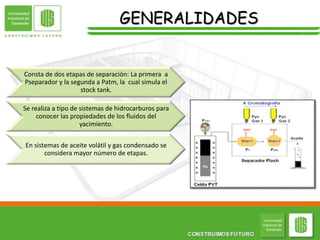 GENERALIDADES
Consta de dos etapas de separación: La primera a
Pseparador y la segunda a Patm, la cual simula el
stock tank.
Se realiza a tipo de sistemas de hidrocarburos para
conocer las propiedades de los fluidos del
yacimiento.
En sistemas de aceite volátil y gas condensado se
considera mayor número de etapas.
 