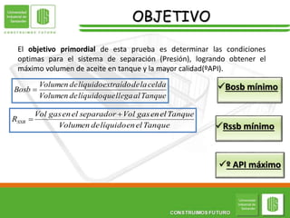 OBJETIVO
El objetivo primordial de esta prueba es determinar las condiciones
optimas para el sistema de separación (Presión), logrando obtener el
máximo volumen de aceite en tanque y la mayor calidad(ºAPI).
Tanque
al
llega
que
líquido
de
Volumen
celda
la
de
extraído
líquido
de
Volumen
Bosb 
Tanque
el
en
líquido
de
Volumen
Tanque
el
en
gas
Vol
separador
el
en
gas
Vol
RSSB


Bosb mínimo
Rssb mínimo
º API máximo
 