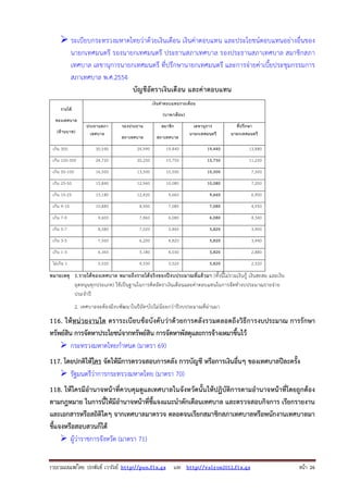 รวบรวมเผยแพรโดย ประพันธ เวารัมย http://pun.fix.gs และ http://valrom2012.fix.gs หนา 26
ระเบียบกระทรวงมหาดไทยว่าด้วยเงินเดือน เงินค่าตอบแทน และประโยชน์ตอบแทนอย่างอื่นของ
นายกเทศมนตรี รองนายกเทศมนตรี ประธานสภาเทศบาล รองประธานสภาเทศบาล สมาชิกสภา
เทศบาล เลขานุการนายกเทศมนตรี ที่ปรึกษานายกเทศมนตรี และการจ่ายค่าเบี้ยประชุมกรรมการ
สภาเทศบาล พ.ศ.2554
บัญชีอัตราเงินเดือน และค่าตอบแทน
รายได้
ของเทศบาล
(ล้านบาท)
เงินค่าตอบแทนรายเดือน
(บาท/เดือน)
ประธานสภา
เทศบาล
รองประธาน
สภาเทศบาล
สมาชิก
สภาเทศบาล
เลขานุการ
นายกเทศมนตรี
ที่ปรึกษา
นายกเทศมนตรี
เกิน 300 30,540 24,990 19,440 19,440 13,880
เกิน 100-300 24,720 20,250 15,750 15,750 11,250
เกิน 50-100 16,500 13,500 10,500 10,500 7,500
เกิน 25-50 15,840 12,960 10,080 10,080 7,200
เกิน 10-25 15,180 12,420 9,660 9,660 6,900
เกิน 9-10 10,880 8,900 7,080 7,080 4,950
เกิน 7-9 9,600 7,860 6,080 6,080 4,340
เกิน 5-7 8,580 7,020 5,460 5,820 3,900
เกิน 3-5 7,560 6,200 4,820 5,820 3,440
เกิน 1-3 6,360 5,180 4,030 5,820 2,880
ไม่เกิน 1 5,520 4,530 3,520 5,820 2,520
หมายเหตุ 1.รายได้ของเทศบาล หมายถึงรายได้จริงของปีงบประมาณที่แล้วมา (ทั้งนี้ไม่รวมเงินกู้ เงินสะสม และเงิน
อุดหนุนทุกประเภท) ใช้เป็นฐานในการคิดอัตราเงินเดือนและค่าตอบแทนในการจัดทํางบประมาณรายจ่าย
ประจําปี
2. เทศบาลจะต้องมีงบพัฒนาในปีถัดๆไปไม่น้อยกว่าปีงบประมาณที่ผ่านมา
116. ให้หน่วยงานใด ตราระเบียบข้อบังคับว่าด้วยการคลังรวมตลอดถึงวิธีการงบประมาณ การรักษา
ทรัพย์สิน การจัดหาประโยชน์จากทรัพย์สิน การจัดหาพัสดุและการจ้างเหมาขึ้นไว้
กระทรวงมหาดไทยกําหนด (มาตรา 69)
117. โดยปกติให้ใคร จัดให้มีการตรวจสอบการคลัง การบัญชี หรือการเงินอื่นๆ ของเทศบาลปีละครั้ง
รัฐมนตรีว่าการกระทรวงมหาดไทย (มาตรา 70)
118. ให้ใครมีอํานาจหน้าที่ควบคุมดูแลเทศบาลในจังหวัดนั้นให้ปฏิบัติการตามอํานาจหน้าที่โดยถูกต้อง
ตามกฎหมาย ในการนี้ให้มีอํานาจหน้าที่ชี้แจงแนะนําตักเตือนเทศบาล และตรวจสอบกิจการ เรียกรายงาน
และเอกสารหรือสถิติใดๆ จากเทศบาลมาตรวจ ตลอดจนเรียกสมาชิกสภาเทศบาลหรือพนักงานเทศบาลมา
ชี้แจงหรือสอบสวนก็ได้
ผู้ว่าราชการจังหวัด (มาตรา 71)
 