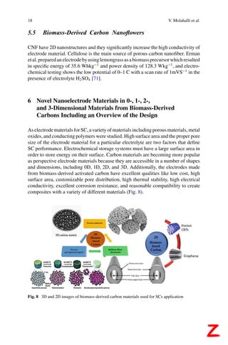 Biomassbased Functional Carbon Nanostructures For Supercapacitors ...