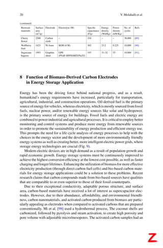 Biomassbased Functional Carbon Nanostructures For Supercapacitors ...