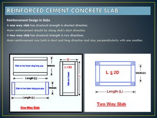 Design of RC Structures Types-of-slabs-ppt.ppt