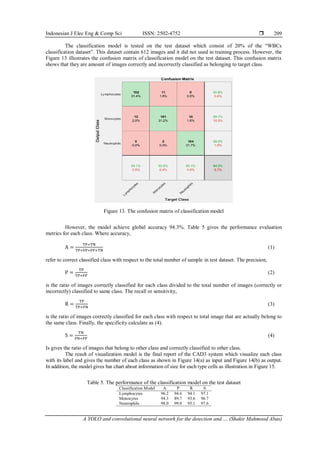 A YOLO and convolutional neural network for the detection and ...