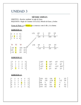 UNIDAD 3
MÉTODO SIMPLEX
OBJETIVO.- Resolver mediante la regla de Gauss
REQUISITO.- Regla de Crammer (3x3) (2x2); Método de Gauss y Jordan
Forma de Pivote.- es el número que se interseca entre la fila y la columna.
EJERCICIO # 1
2 3 4 3
4 5 2 2
7 9 4 4
X1 X2 X3
-2/5 0 14/5 9/5
4/5 1 2/5 2/5
-1/2 0 2/5 2/5
EJERCICIO # 2
5 2 2 2 3
2 3 3 4 2
4 3 2 2 5
5 7 2 9 2
EJERCICIO # 3
7 2 4 6 5 3
4 3 3 5 2 3
5 6 7 8 4 2
8 9 7 6 3 3
4 3 5 2 7 4
(-3) 4/5 1 2/5 2/5
2 3 4 3
-2/5 0 14/5 9/5
(-9) 4/5 1 2/5 2/5
7 9 4 4
-1/5 0 2/5 2/5
25/7 0 10/7 -4/7 17/7
-1/7 0 15/7 1/7 8/7
13/7 0 8/7 -13/7 29/7
5/7 1 2/7 9/7 2/7
13/4 -5/2 -3/8 0 2 3/2
7/8 -3/4 -11/8 0 -1/2 7/4
5/8 ¾ 7/8 1 ½ ¼
17/4 9/2 7/4 0 0 3/2
11/4 3/2 13/4 0 6 7/2
 