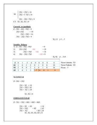 Vector entrante: X3
Vector Saliente: H3
Pivote: -7
SA
2X1 + 2X2 ≤ 10
2X2 + 5 X3 ≤ 16
3X1 – 2X2 -7X3 ≤ 9
CT. X1, X2, X3 ≥ 0
Convertir en igualdades
Z - 3X1 - 4X2 - 9X3 = 0
2X1+2X2 = 10
2X2 + 5X3 = 16
3X1 – 2X2 -7X3 = 9
Xj ≥ 0 j=1…3
Variables Holgura
1) Z - 3X1 - 4X2 - 9X3 = 0
2) 2X1+2X2 +H1 = 10
3) 2X2 + 5X3 +H2 = 16
4) 3X1 – 2X2 -7X3 + H3 = 9
Xj, Hj j1…3≥0
MAXIMIZAR
Z= 3X1 + 2X2
2X1 + X2 ≤ 18
2X1 + 3X2 ≤ 42
3X1 + X2 ≤ 24
X1, X2 ≥ 0
FORMA ESTÁNDAR
Z= 3X1 + 2X2 + 0H1 + 0H2 + 0H3
2X1 + X2 + H1 ≤ 18
2X1 + 3X2 + H2 ≤ 42
3X1 + X2 + H3 ≤ 24
X1, X2, H1, H2, H3 ≥ 0
VB EC Z X1 X2 X3 H1 H2 H3 VALOR
Z 0 1 -3 -4 -9 0 0 0 0
H1 1 0 2 2 0 1 0 0 10
H2 2 0 0 2 5 0 1 0 16
H3 3 0 3 2 -7 0 0 1 9
 
