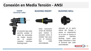 Conexión en Media Tensión - ANSI
ELBOW
(Conector codo)
BUSHING INSERT BUSHING WELL
Adosada en la parte
lateral del Tanque y
posee un alojamiento
en el que se inserta el
conector interfase
Bushing Insert para
luego conectarse a éste
el terminal tipo codo
premoldeado.
Estos conectores
sirven de interfase
para realizar la
conexión entre el
aislador tipo pozo
con el conector
tipo codo
premoldeado.
El conector tipo codo
permite acoplar el
cable de acometida
de media tensión
con el aislador
conector interfase
Bushing Insert.
 