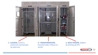 1.- LLEGADA, control y
protección (seccionador
de potencia)
2.- TRANSFORMACIÓN,
(transformador trifásico en
aceite)
3.- BAJA TENSIÓN, (tablero
de distribución BT)
 