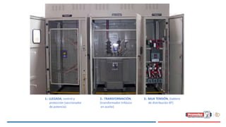 1.- LLEGADA, control y
protección (seccionador
de potencia)
2.- TRANSFORMACIÓN,
(transformador trifásico
en aceite)
3.- BAJA TENSIÓN, (tablero
de distribución BT)
 
