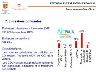Emissions régionales – Inventaire 2007:
833 000 tonnes hors GES
Emissions par habitant:
167 kilos
Caractéristiques:
.Les sources principales de pollution au
CO restent l’industrie (50% du CO) et la
voiture.
.Les COVNM sont eux principalement émis
par l’agriculture, l’industrie et le traitement
des déchets
7. Emissions polluantes
ETAT DES LIEUX ENERGETIQUE REGIONAL
Provence-Alpes-Côte d’Azur
 