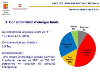 1. Consommation d’énergie finale
Consommation régionale finale 2011 :
12,9 Mtep (-1% 2010)
Consommation par habitant :
2,5 Tep
Caractéristiques :
.Une facture énergétique globale d’environ
6 milliards d’euros en 2011 et 700 000
personnes en situation de précarité
énergétique
ETAT DES LIEUX ENERGETIQUE REGIONAL
Provence-Alpes-Côte d’Azur
 