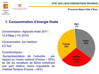 1. Consommation d’énergie finale
Consommation régionale finale 2011 :
12,9 Mtep (-1% 2010)
Consommation par habitant :
2,5 Tep
Caractéristiques :
.Surreprésentation de l’industrie par
rapport au niveau national (France – 20%)
du fait du complexe de Berre entraînant
une part relative moins importante de
l’Habitat-Tertiaire (France – 44%)
ETAT DES LIEUX ENERGETIQUE REGIONAL
Provence-Alpes-Côte d’Azur
 