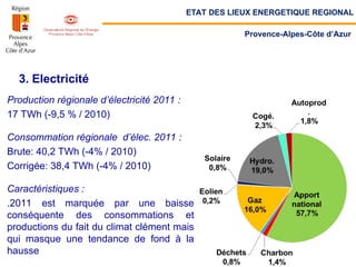 3. Electricité
Production régionale d’électricité 2011 :
17 TWh (-9,5 % / 2010)
Consommation régionale d’élec. 2011 :
Brute: 40,2 TWh (-4% / 2010)
Corrigée: 38,4 TWh (-4% / 2010)
Caractéristiques :
.2011 est marquée par une baisse
conséquente des consommations et
productions du fait du climat clément mais
qui masque une tendance de fond à la
hausse
ETAT DES LIEUX ENERGETIQUE REGIONAL
Provence-Alpes-Côte d’Azur
 