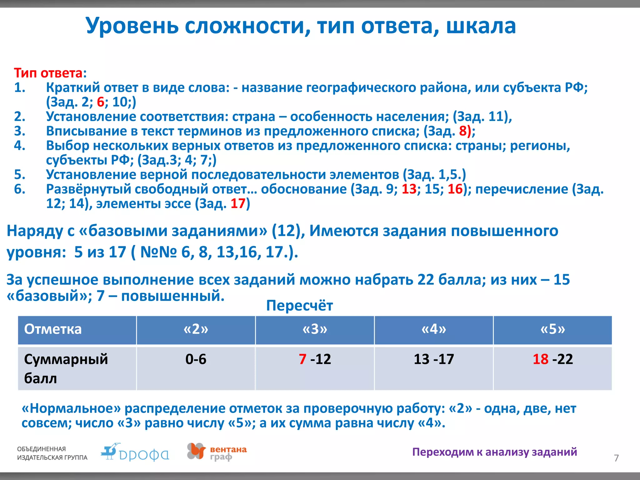 Уровень сложности, тип ответа, шкала
7
Тип ответа:
1. Краткий ответ в виде слова: - название географического района, или субъекта РФ;
(Зад. 2; 6; 10;)
2. Установление соответствия: страна – особенность населения; (Зад. 11),
3. Вписывание в текст терминов из предложенного списка; (Зад. 8);
4. Выбор нескольких верных ответов из предложенного списка: страны; регионы,
субъекты РФ; (Зад.3; 4; 7;)
5. Установление верной последовательности элементов (Зад. 1,5.)
6. Развёрнутый свободный ответ… обоснование (Зад. 9; 13; 15; 16); перечисление (Зад.
12; 14), элементы эссе (Зад. 17)
Наряду с «базовыми заданиями» (12), Имеются задания повышенного
уровня: 5 из 17 ( №№ 6, 8, 13,16, 17.).
За успешное выполнение всех заданий можно набрать 22 балла; из них – 15
«базовый»; 7 – повышенный.
Пересчёт
Отметка «2» «3» «4» «5»
Суммарный
балл
0-6 7 -12 13 -17 18 -22
«Нормальное» распределение отметок за проверочную работу: «2» - одна, две, нет
совсем; число «3» равно числу «5»; а их сумма равна числу «4».
Переходим к анализу заданий
 