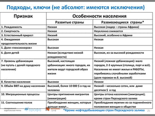 Подходы, ключи (не абсолют: имеются исключения)
25
Признак Особенности населения
Развитые страны Развивающиеся страны*
1. Рождаемость Низкая Высокая (лидер – страны Африки)
2. Смертность Низкая Неуклонно снижается
3. Естественный прирост Низкий Высокий, особенно в Африке
4. Ожидаемая
продолжительность жизни
Высокая Низкая
5. Доля «пенсионеров» Высокая Низкая
6. Доля детей Низкая (вследствие низкой
рождаемости)
Высокая, из-за высокой рождаемости
7. Уровень урбанизации
(не путать с долей городского
населения)
Высокий, настоящая
урбанизация: много городов, их
жители ведут городской образ
жизни
Низкий (ложная урбанизация): мало
городов, 2-3 крупных (столица, порт и всё).
Население не имеет жилья и РАБОТЫ,
перебиваясь случайными заработками
(доля горожан м.б. высокой)
8. Качество населения Высокое Низкое
9. Объём ВВП на душу населения Высокий, более 10 000 $ в год на
человека
Низкий – несколько сотен, или даже
десятков $ в год
10. Миграционные процессы Центры притяжения мигрантов
(иммиграция)
Центры оттока населения (эмиграция);
кроме стран Персидского залива
11. Соотношение полов Преобладание женщин, которые
дольше живут…
Преобладание мужчин из-за подчинённого
положения женщин в обществе
*Кроме нефтедобывающих стран Персидского залива
 