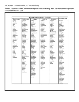 249 Bloom’s Taxonomy Verbs for Critical Thinking
Bloom’s Taxonomy’s verbs–also known as power verbs or thinking verbs–are extraordinarily powerful
instructional planning tools.
Synthesis/ Create
 