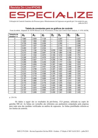 Utilização do Controle Estatístico do Processo para o Monitoramento de Espessura em garrafa pet: Um estudo de caso.
julho de 2013
ISSN 2179-5568 – Revista Especialize On-line IPOG - Goiânia - 5ª Edição nº 005 Vol.01/2013 – julho/2013
Tabela de constantes para os gráficos de controle
Fonte da tabela: Adaptado de ASTM Manual on the Presentation of Data and Control Chart Analysis, © 1976 ASTM,
p. 134-136.
Os dados a seguir são os resultados da pré-forma, 15,8 gramas, utilizada no sopro de
garrafas 500 ml. As linhas em vermelho são referentes aos parâmetros estipulados pela empresa
para cada uma das medidas verificadas na análise de espessura. As linhas pontilhadas referem-se
aos limites de controle.
Tamanho da
amostra = n
A2 A3 d2 D3 D4 B3 B4
2 1.880 2.659 1.128 -- 3.267 -- 3.267
3 1.023 1.954 1.693 -- 2.574 -- 2.568
4 0.729 1.628 2.059 -- 2.282 -- 2.266
5 0.577 1.427 2.326 -- 2.114 -- 2.089
6 0.483 1.287 2.534 -- 2.004 0.030 1.970
7 0.419 1.182 2.704 0.076 1.924 0.118 1.882
8 0.373 1.099 2.847 0.136 1.864 0.185 1.815
9 0.337 1.032 2.970 0.184 1.816 0.239 1.761
10 0.308 0.975 3.078 0.223 1.777 0.284 1.716
11 0.285 0.927 3.173 0.256 1.744 0.321 1.679
12 0.266 0.886 3.258 0.283 1.717 0.354 1.646
13 0.249 0.850 3.336 0.307 1.693 0.382 1.618
14 0.235 0.817 3.407 0.328 1.672 0.406 1.594
15 0.223 0.789 3.472 0.347 1.653 0.428 1.572
16 0.212 0.763 3.532 0.363 1.637 0.448 1.552
17 0.203 0.739 3.588 0.378 1.622 0.466 1.534
18 0.194 0.718 3.640 0.391 1.608 0.482 1.518
19 0.187 0.698 3.689 0.403 1.597 0.497 1.503
20 0.180 0.680 3.735 0.415 1.585 0.510 1.490
21 0.173 0.663 3.778 0.425 1.575 0.523 1.477
22 0.167 0.647 3.819 0.434 1.566 0.534 1.466
23 0.162 0.633 3.858 0.443 1.557 0.545 1.455
24 0.157 0.619 3.895 0.451 1.548 0.555 1.445
25 0.153 0.606 3.931 0.459 1.541 0.565 1.435
 
