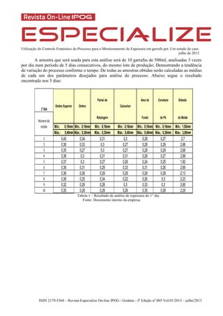 Utilização do Controle Estatístico do Processo para o Monitoramento de Espessura em garrafa pet: Um estudo de caso.
julho de 2013
ISSN 2179-5568 – Revista Especialize On-line IPOG - Goiânia - 5ª Edição nº 005 Vol.01/2013 – julho/2013
A amostra que será usada para esta análise será de 10 garrafas de 500ml, analisadas 3 vezes
por dia num período de 5 dias consecutivos, do mesmo lote de produção; Demostrando a tendência
de variação do processo conforme o tempo. De todas as amostras obtidas serão calculadas as médias
de cada um dos parâmetros desejados para análise do processo. Abaixo segue o resultado
encontrado nos 5 dias:
Mín.: 0,18mm Mín.: 0,16mm Mín.: 0,18mm Mín.: 0,16mm Mín.: 0,18mm Mín.: 0,16mm Mín.: 1,55mm
Máx.: 0,40mm Máx.: 0,38mm Máx.: 0,35mm Máx.: 0,40mm Máx.: 0,40mm Máx.: 0,30mm Máx.: 3,00mm
0,40 0,34 0,31 0,3 0,28 0,27 2,7
0,38 0,33 0,3 0,27 0,28 0,29 2,68
0,35 0,27 0,3 0,27 0,28 0,29 2,68
0,36 0,3 0,31 0,31 0,28 0,27 2,99
0,37 0,3 0,27 0,26 0,24 0,25 1,92
0,36 0,31 0,29 0,33 0,31 0,26 2,69
0,36 0,28 0,29 0,29 0,29 0,28 2,13
0,38 0,25 0,34 0,22 0,26 0,3 2,23
0,32 0,29 0,28 0,3 0,33 0,3 2,65
0,35 0,28 0,29 0,26 0,35 0,28 2,29
8
9
10
Númerodo
molde
1°DIA
Entrada
Ombro Superior
do Moldedo PéRotulagem
6
7
Ombro
Área do CurvaturaPainel de
Calcanhar
Fundo
1
2
3
4
5
Tabela 1 – Resultado de análise de espessura do 1° dia
Fonte: Documento interno da empresa
 