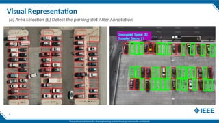 IoT based Smart Parking using CNN machine learning.pptx
