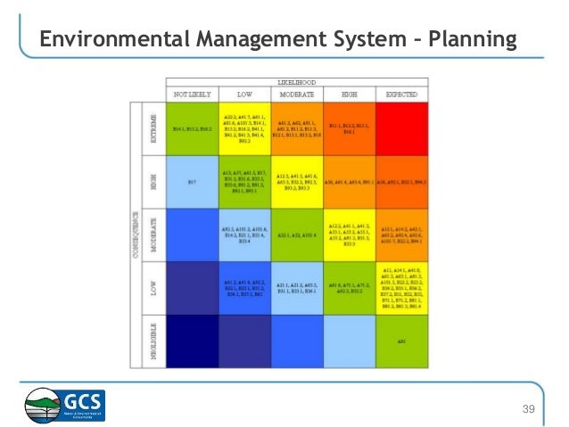 Dissertation environmental management systems