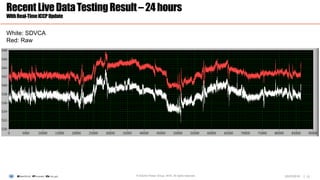 |
RecentLiveDataTestingResult–24hours
WithReal-TimeICCPUpdate
White: SDVCA
Red: Raw
12© Electric Power Group. 2016. All rights reserved. 03/23/2016
 