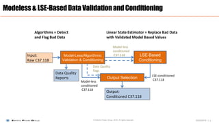 |
Modeless&LSE-BasedDataValidationandConditioning
3© Electric Power Group. 2016. All rights reserved.
Model-Less/Algorithmic
Validation & Conditioning
LSE-Based
Conditioning
Output Selection
Input:
Raw C37.118
Model-less
conditioned
C37.118
LSE-conditioned
C37.118
Output:
Conditioned C37.118
Data Quality
flags
Model-less
conditioned
C37.118
Data Quality
Reports
Algorithms = Detect
and Flag Bad Data
Linear State Estimator = Replace Bad Data
with Validated Model Based Values
03/23/2016
 