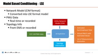|
ModelBasedConditioning–LSE
LSE Application
Utility Network
Model (CIM)
C37.118 PMU data
• Estimated
Synchrophasor Data
• Virtual PMU’s with
Estimated Values
• List of Measurement
Anomalies
Topology
Information
 Network Model (CIM format)
 Converted into LSE format model
 PMU Data
 Real-time or recorded
 Topology Info
 From EMS or recorded
5
© Electric Power Group. 2016. All rights reserved.
03/23/2016
 