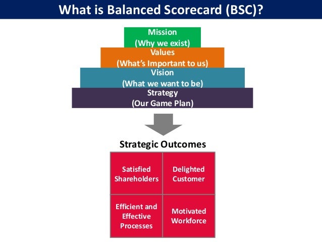 financial reporting presentation reporting presentation