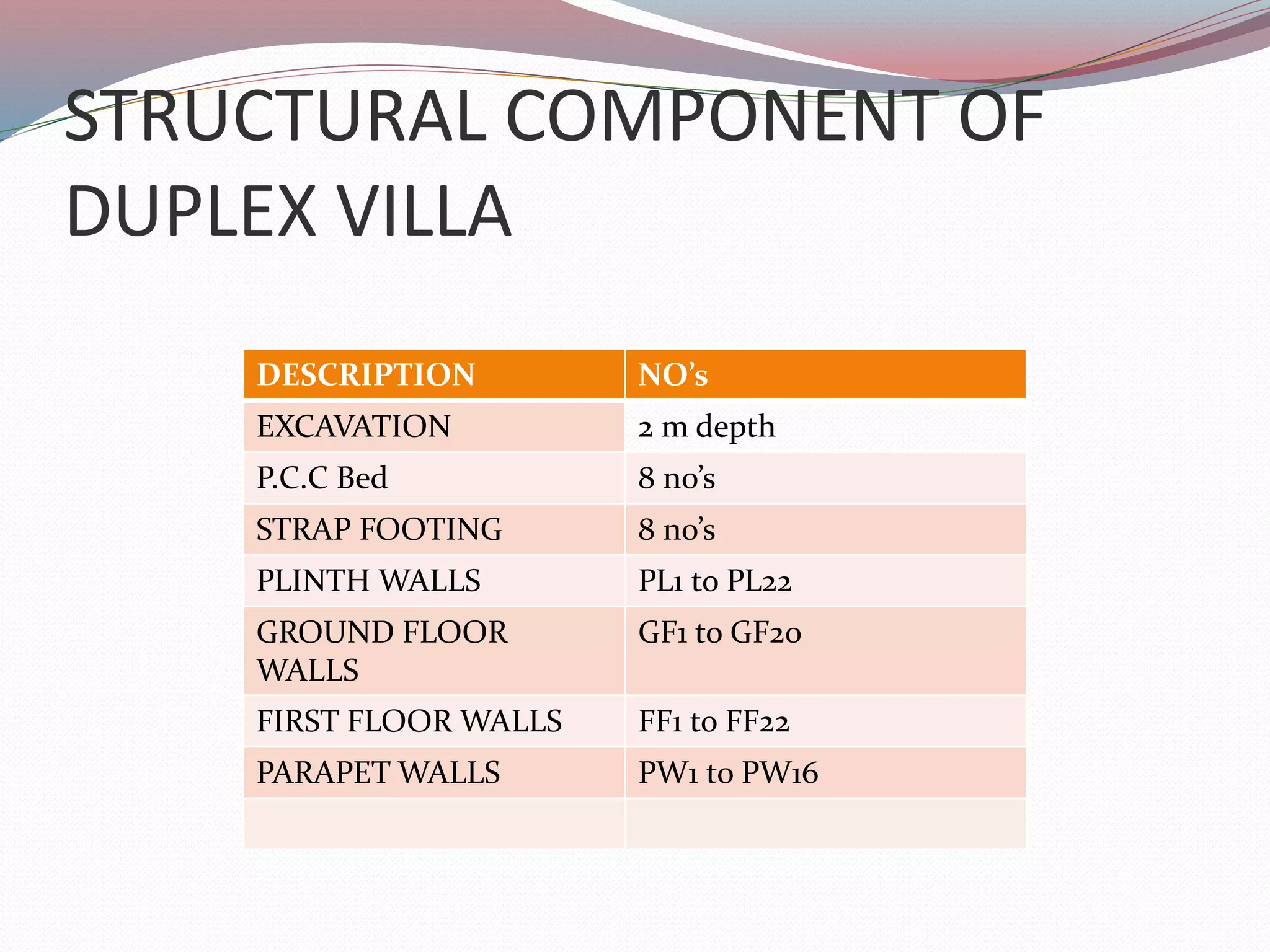 duplex villa ppt | PPTX